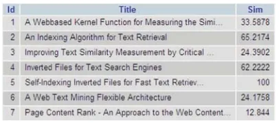 Gambar 6. Daftar semua paper dan nilai kemiripannyadengan paper berjudul “Self-Indexing Inverted File for Fast text Retrieval” 