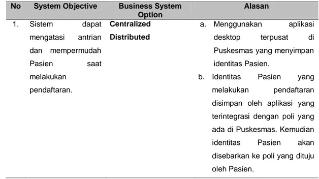 Tabel 1.Business System 