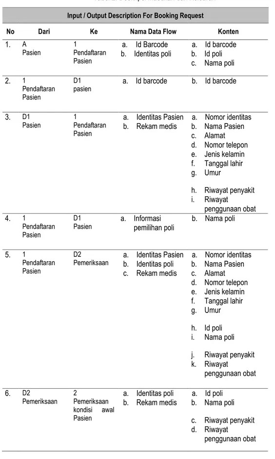 Tabel 2. Deskripsi Masukan dan Keluaran 