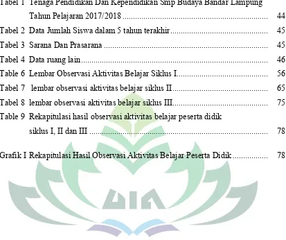 Tabel 1 Tenaga Pendidikan Dan Kependidikan Smp Budaya Bandar Lampung 