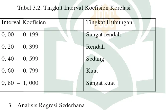 Tabel 3.2. Tingkat Interval Koefisien Korelasi 