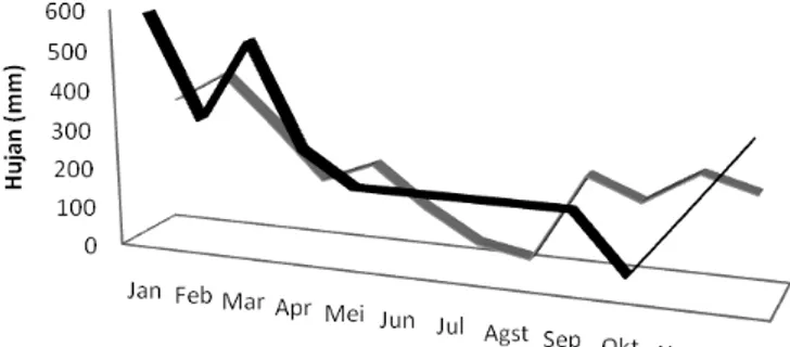 Gambar  6.  Kurva  sedimen  (Suspended  rating  curve)  Sub  DAS  Tapan  (a) 