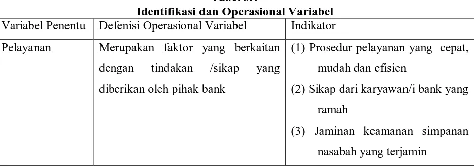 Tabel 3.1 Identifikasi dan Operasional Variabel 