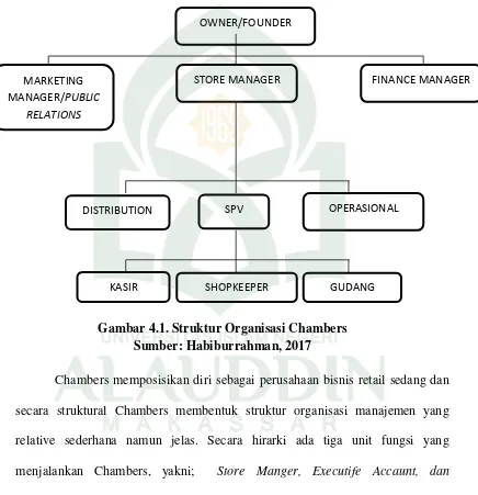 Gambar 4.1. Struktur Organisasi Chambers 