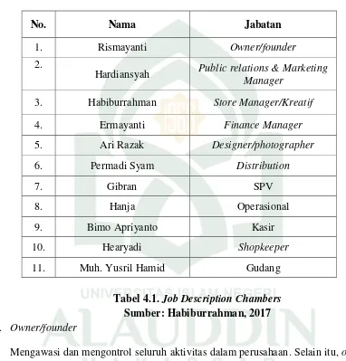 Tabel 4.1. Job Description Chambers 