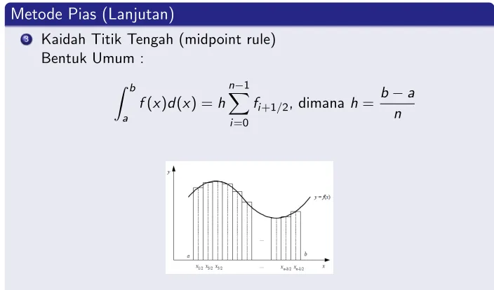 Gambar Plot Kaidah Titik Tengah