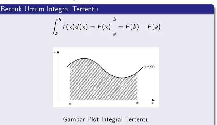 Gambar Plot Integral Tertentu