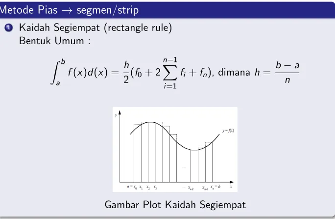 Gambar Plot Kaidah Segiempat