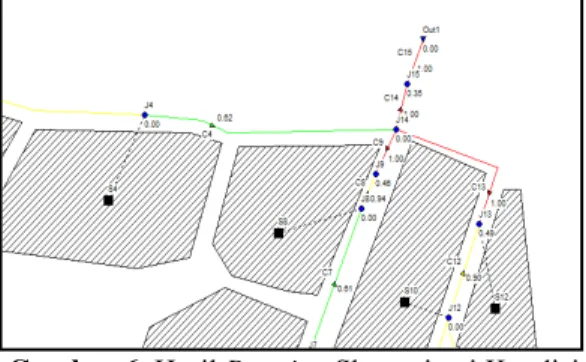 Gambar 7. Water Elevation Profile Node J1- J1-J2-J3-J4-J14 