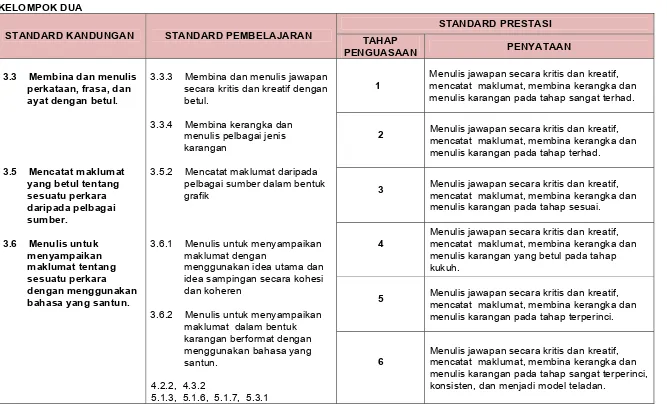 pelbagai sumber dalam bentuk grafik  3  mencatat  maklumat, membina kerangka dan menulis karangan pada tahap sesuai