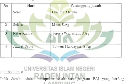 Tabel  5: Jadwal Pelaksanaan Shalat Dhuha 