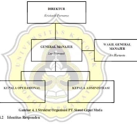 Gambar 4. 1 Struktur Organisasi PT. Siasat Cepat Muda 
