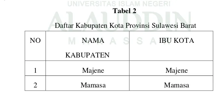 Tabel 2 Daftar Kabupaten Kota Provinsi Sulawesi Barat 