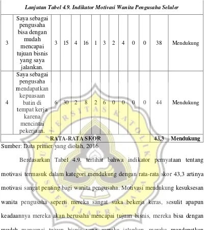 Tabel 4.10. Hasil Wawancara Tentang Motivasi 