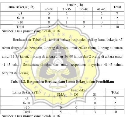 Tabel 4.2. Responden Berdasarkan Lama Bekerja dan Pendidikan 