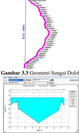 Gambar 3.3 Geometri Sungai Dolok 
