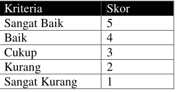 Tabel 3.1  Kriteria Penilaian 