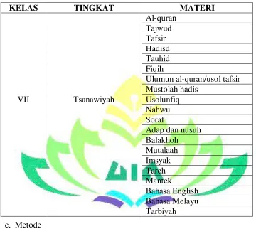Tabel  