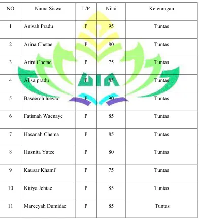 Tabel 6 