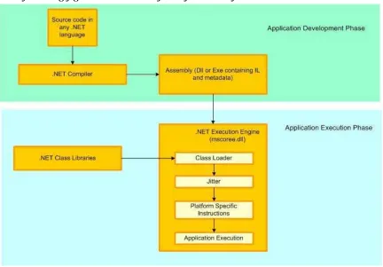 Figure showing HelloWorld program written using VB.NET 