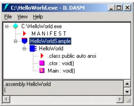Figure showing list of information present in the namespace 