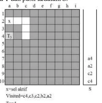 Gambar 3.5 Tandai T beserta sel diantara T  dan X sebagai visited 