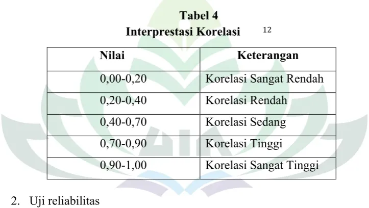 Interprestasi Korelasi Tabel 4�� �12