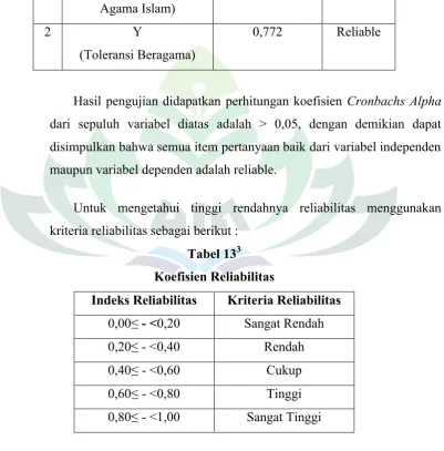 Tabel 133Koefisien Reliabilitas