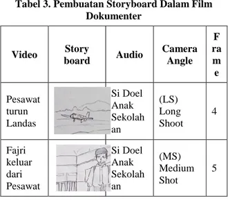 Tabel 3. Pembuatan Storyboard Dalam Film  Dokumenter  Video  Story  board  Audio  Camera Angle  F ram e  Pesawat  turun  Landas  Si Doel Anak Sekolah an  (LS)  Long  Shoot  4  Fajri  keluar  dari  Pesawat  Si Doel Anak Sekolahan  (MS)  Medium Shot  5  b