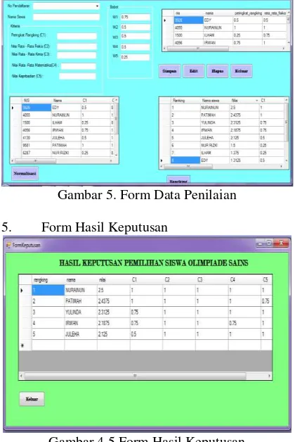 Gambar 5. Form Data Penilaian 