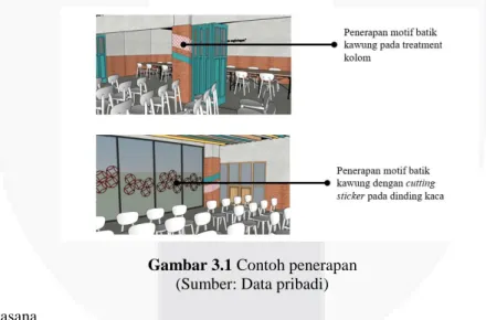 Gambar 3.1 Contoh penerapan 