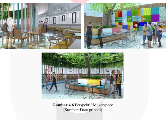 Gambar 4.6 Perspektif Makerspace 