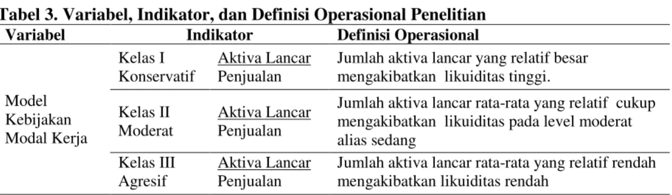 Tabel 3. Variabel, Indikator, dan Definisi Operasional Penelitian 