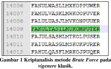 Gambar 1 Kriptanalisis metode Brute Force pada 