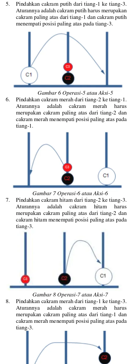 Gambar 6 Operasi-5 atau Aksi-5 