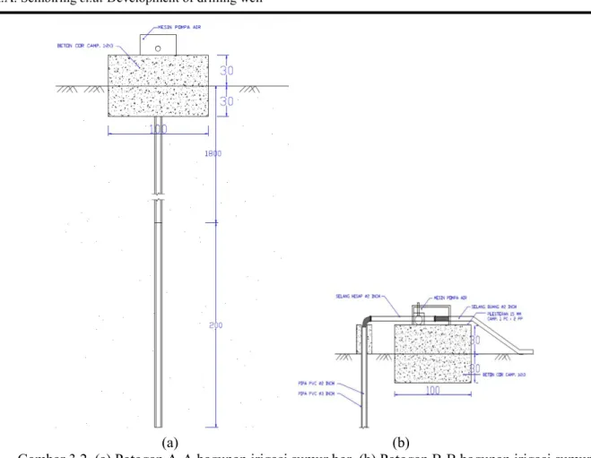 Gambar 3.2. (a) Potogan A-A bagunan irigasi sumur bor, (b) Potogan B-B bagunan irigasi sumur  bor
