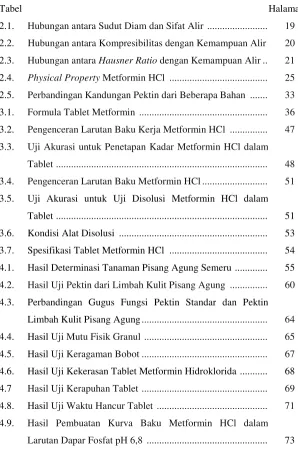 Tabel  Halaman 