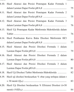 Tabel  Halaman 