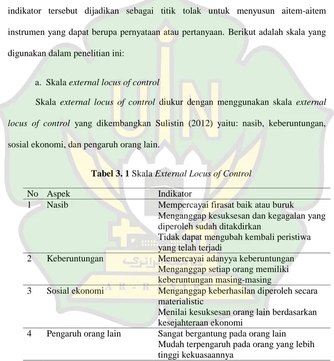 Tabel 3. 1 Skala External Locus of Control 