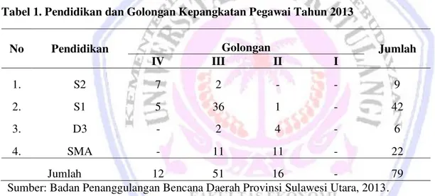 Tabel 1. Pendidikan dan Golongan Kepangkatan Pegawai Tahun 2013 