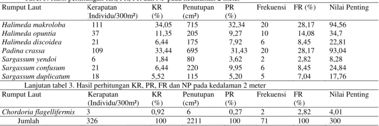 Tabel 3. Hasil perhitungan KR, PR, FR dan NP pada kedalaman 2 meter 