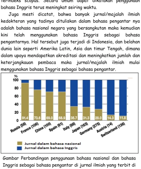 Gambar Perbandingan penggunaan bahasa nasional dan bahasa  Inggris sebagai bahasa pengantar di jurnal ilmiah yang terbit di  sembilan negara