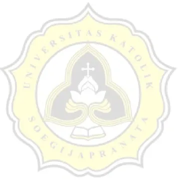 Gambar 2.3.1 Hubungan Antara Stres dan Kinerja...................................................