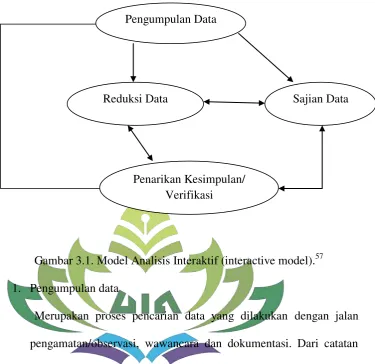 Gambar 3.1. Model Analisis Interaktif (interactive model).57 
