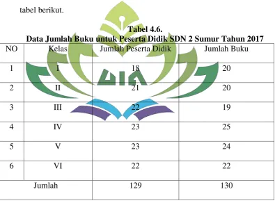tabel berikut.  
