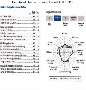 Tabel 2 :The Global Competitiveness Report 2009-2010