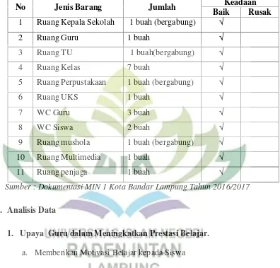 Tabel 4Keadaan Sarana dan Prasarana Madrasah Ibtidaiyah Negeri (MIN) 1