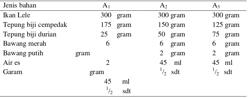 Tabel 3.2. Jenis dan ukuran bahan pembuatan bakso ikan tepung biji cempedak dan tepung biji durian hasil modifikasi resep