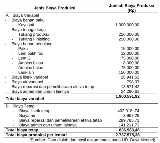 Tabel 3. Kalkulasi Biaya Produksi pada UD. Dewi Meubel