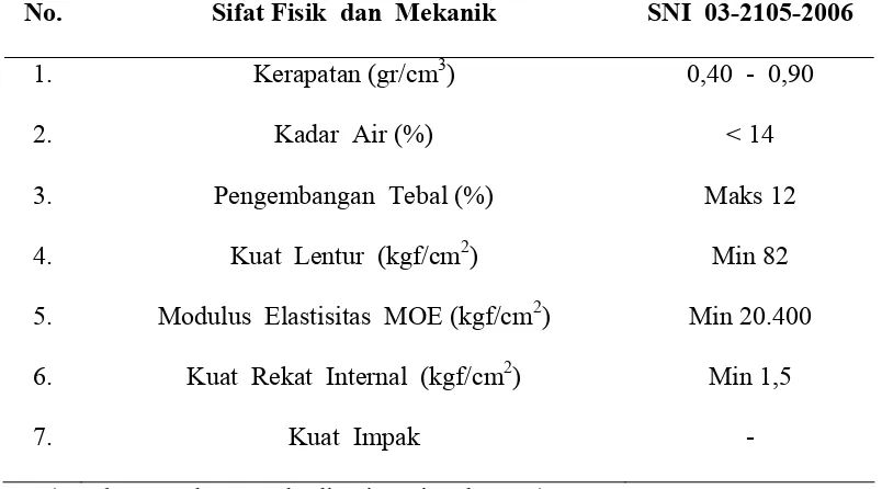 Tabel 2.3. Sifat Fisis dan Mekanis dari Papan Partikel 